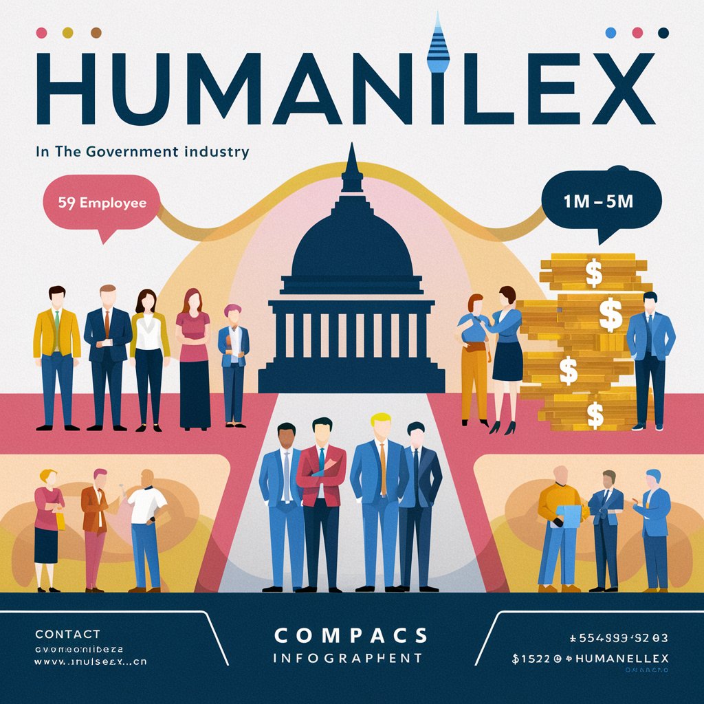 humanilex